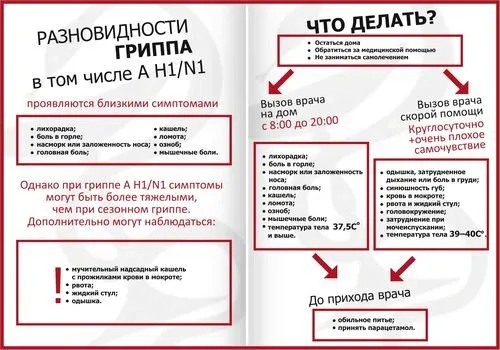 грип та ГРВІ лікування грипу препарати симптоми ніж лікувати ознаки відмінності