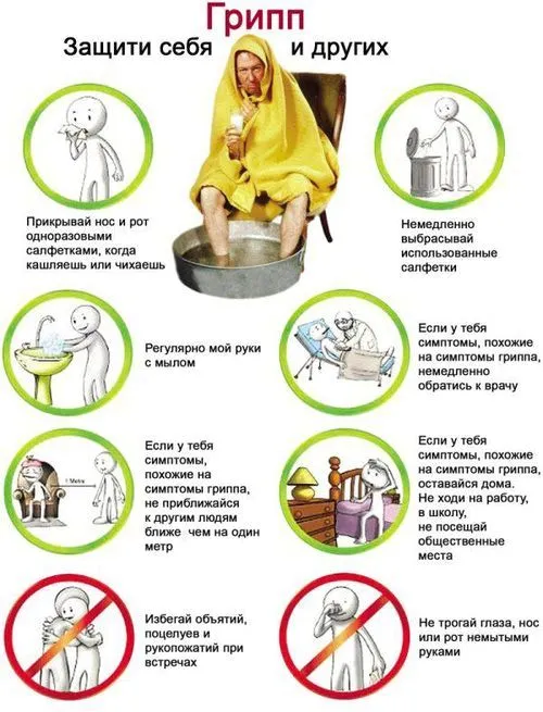 як лікувати грип препарати