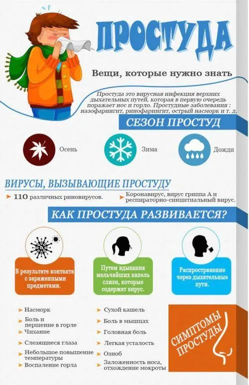 як лікувати грип препарати