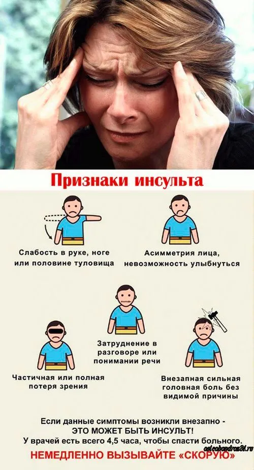 Інсульт: причини і наслідки симптоми інсульту