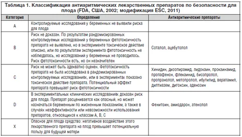 Порушення ритму серця у вагітних як лікувати аритмію у вагітних