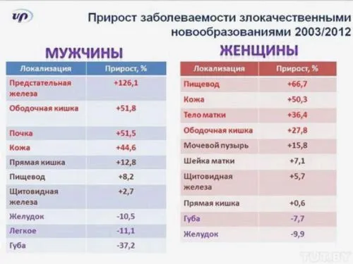 як вилікувати рак легенів 2 стадія