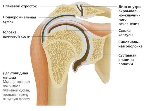 симптоми