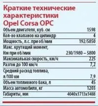 Тест дискове и прегледи на Opel Corsa (Opel Corsa)