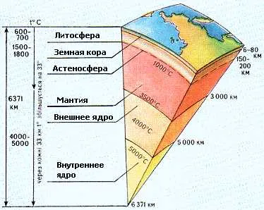 adâncimi reduse ale pământului