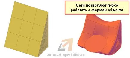 Видове 3D обекти в AutoCAD