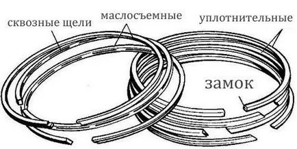 Топлинни празнина бутални пръстени - лесно нещо