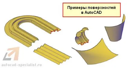 Tipuri de obiecte 3D în AutoCAD