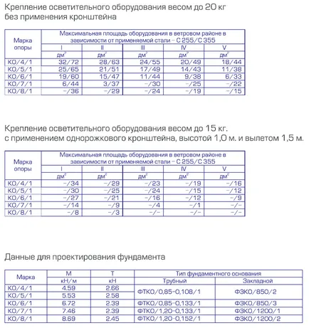 Технически характеристики на стълбове за осветление