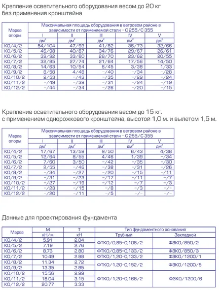 Технически характеристики на стълбове за осветление