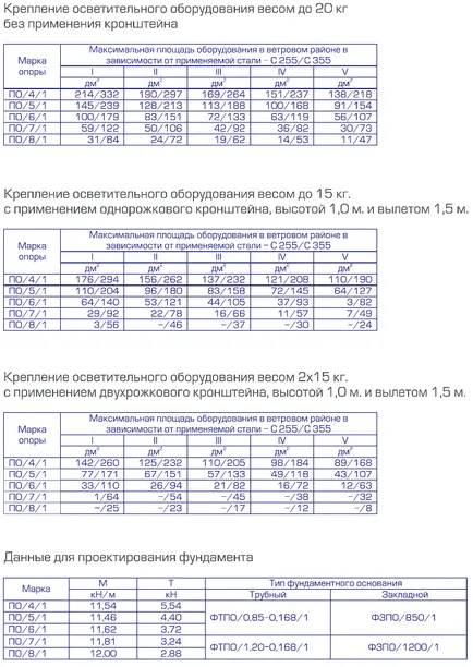 Технически характеристики на стълбове за осветление