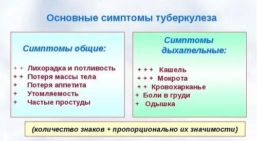 туберкульоз реально вилікувати