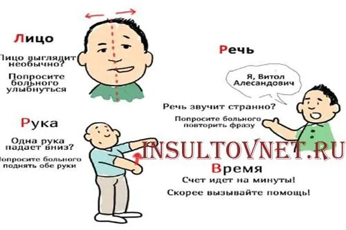 як лікувати інсульт в домашніх умовах