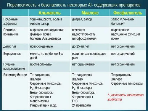 ніж лікувати печію таблетки