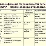 астма лікуватися чи ні
