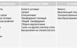 Чим лікувати баланопостит стоп ЗПСШ