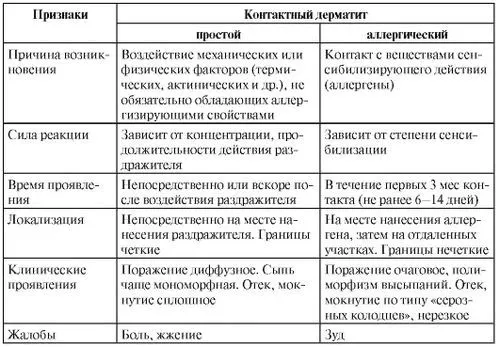 як лікувати алергію у дітей до року
