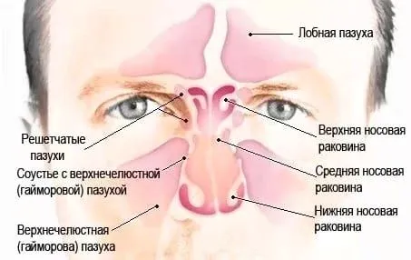 як лікують фронтит в лікарні