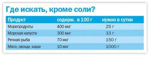 Дефіцит йоду у дитини дефіцит йоду у дітей