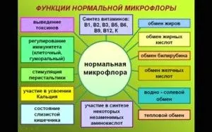 як лікувати важкий дисбактеріоз