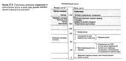 Отруєння ртуттю ніж лікувати отруєння ртуттю