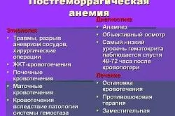 Нормохромнаяанемія органи кровотворення