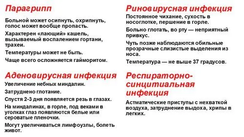 швидко лікувати ГРВІ у дитини