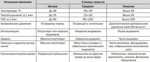 пневмонія у дітей