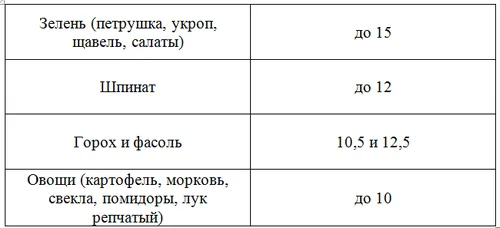 Профілактика йододефіциту у дітей дефіцит йоду у дітей профілактика