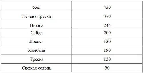 Профілактика йододефіциту у дітей профілактика йододефіциту у дітей