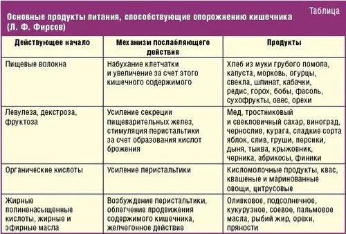 запор