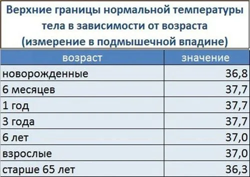 як збити температуру немовляті