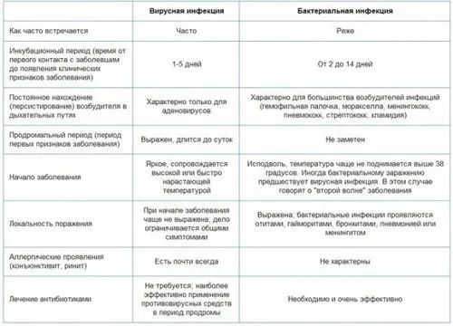 ніж лікувати дитині мокрий кашель