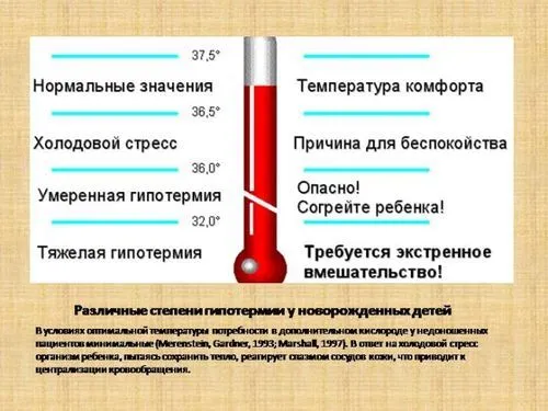 як збити температуру немовляті