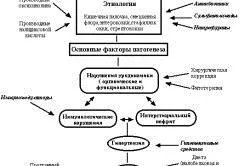 як вилікувати нирки назавжди