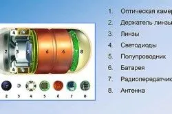 лікування органів травлення