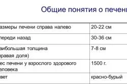 як лікувати печінку якщо вона збільшена