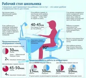 Короткозорість у дітей ніж лікувати короткозорість у дітей