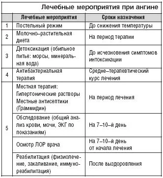 як лікувати хворі гланди