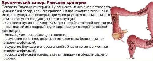дієта