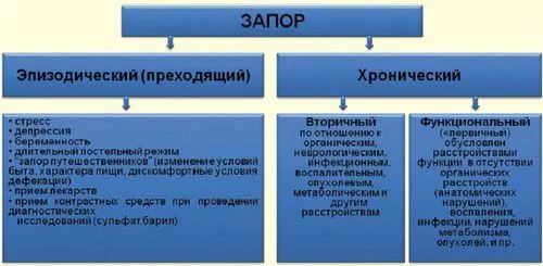 дієта