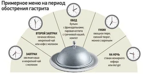 дієта