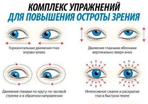 Вправи для очей професора жданова (відео) як вилікувати короткозорість по Жданову