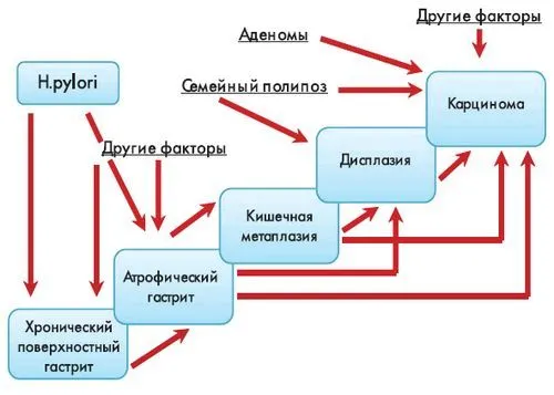симптоми