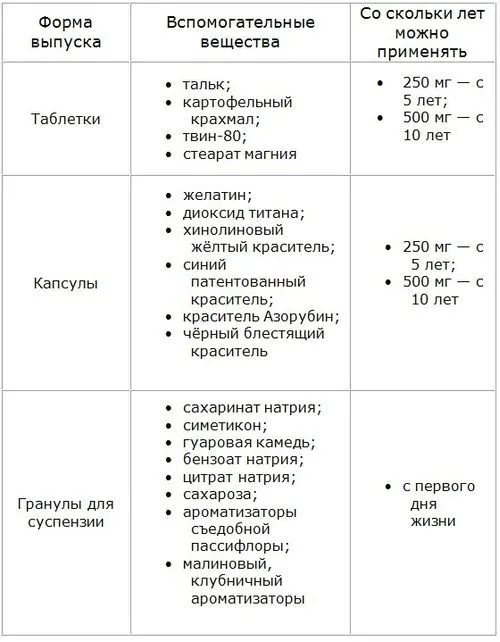 Антибіотики при ангіні у дітей: показання, протипоказання, назви препаратів як лікувати ангіну якщо алергія на антибіотики
