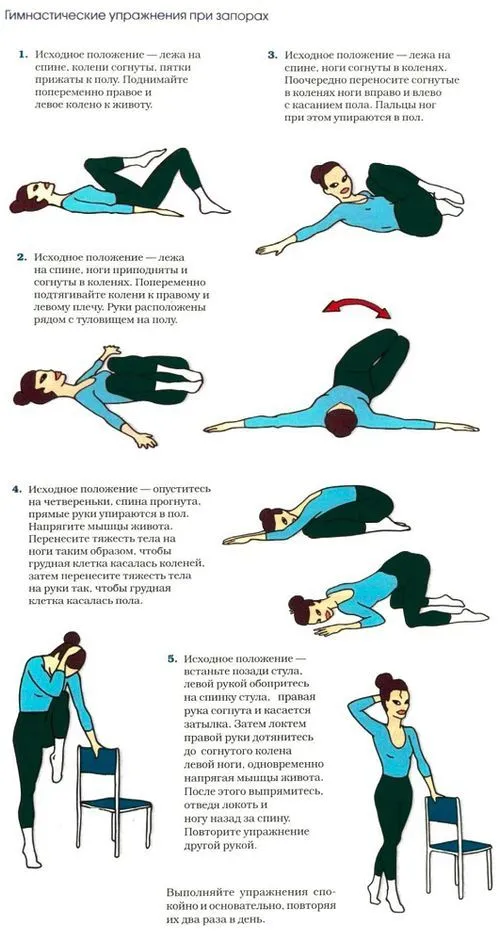 хронічний запор