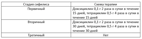як лікувати сифіліс тетрацикліном