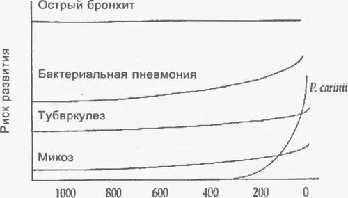 иммунопатология