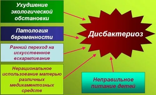 як лікувати дисбактеріоз кишечника під час вагітності