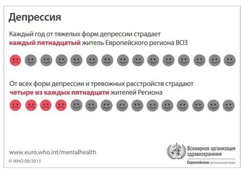 Депресія - лікування хвороби депресія симптоми